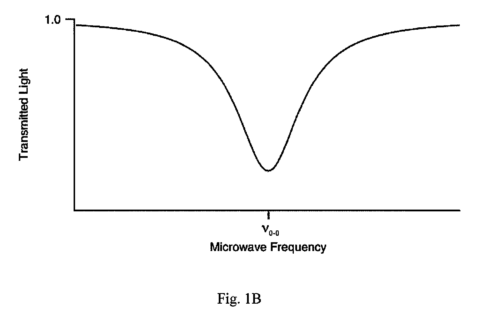 Method for suppressing light shift in optical pumping systems