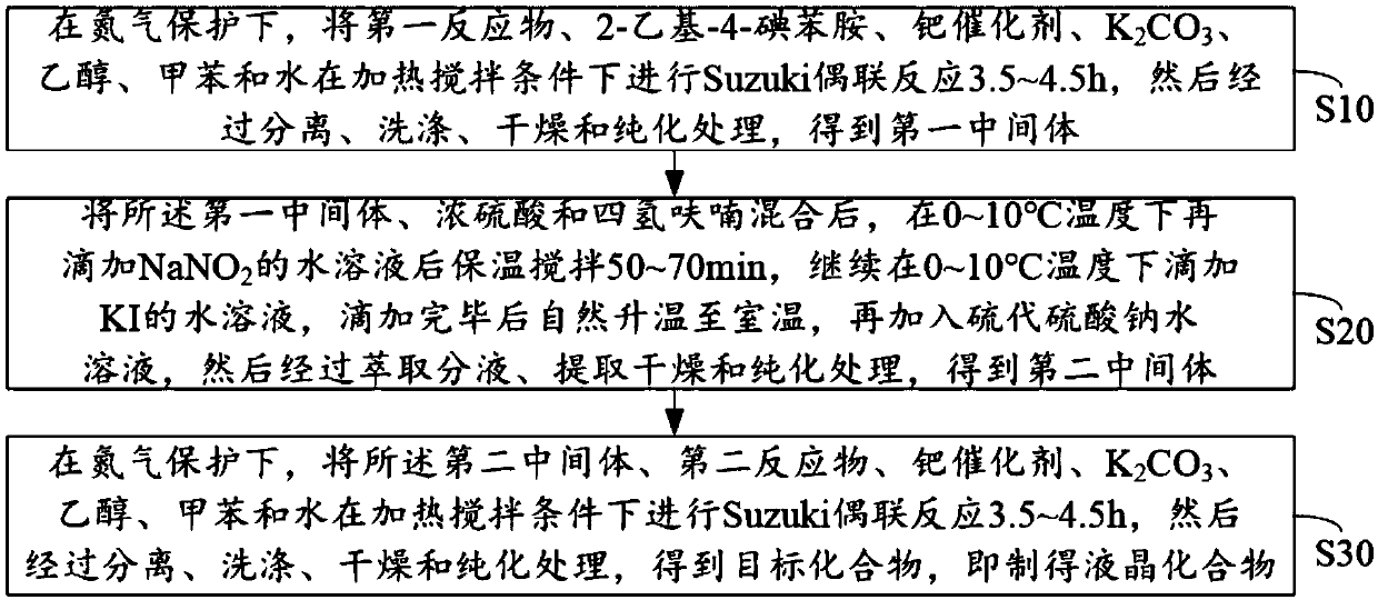 Liquid crystal compound and preparation method thereof, liquid crystal composition and microwave communication device