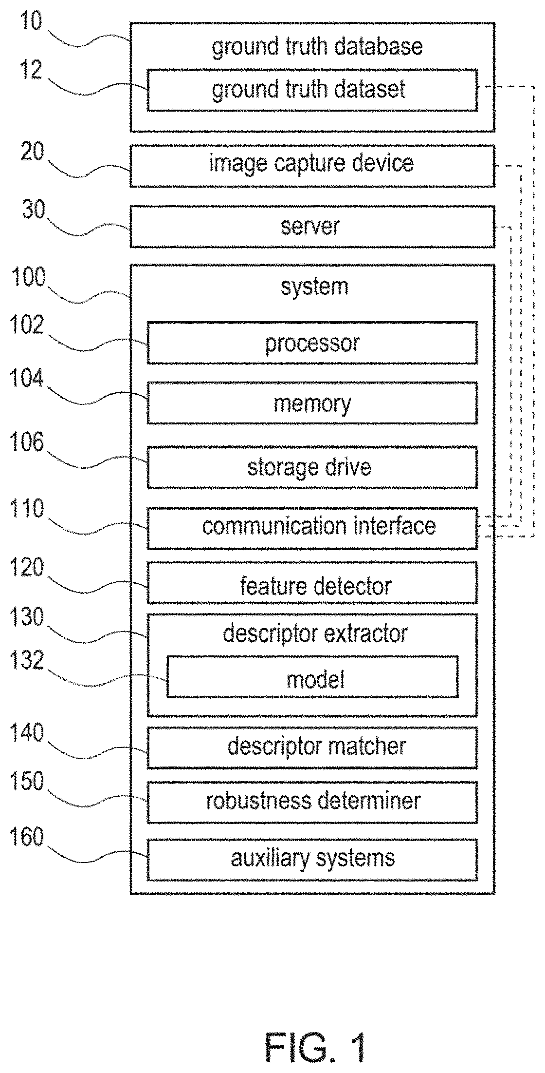 Feature descriptor matching