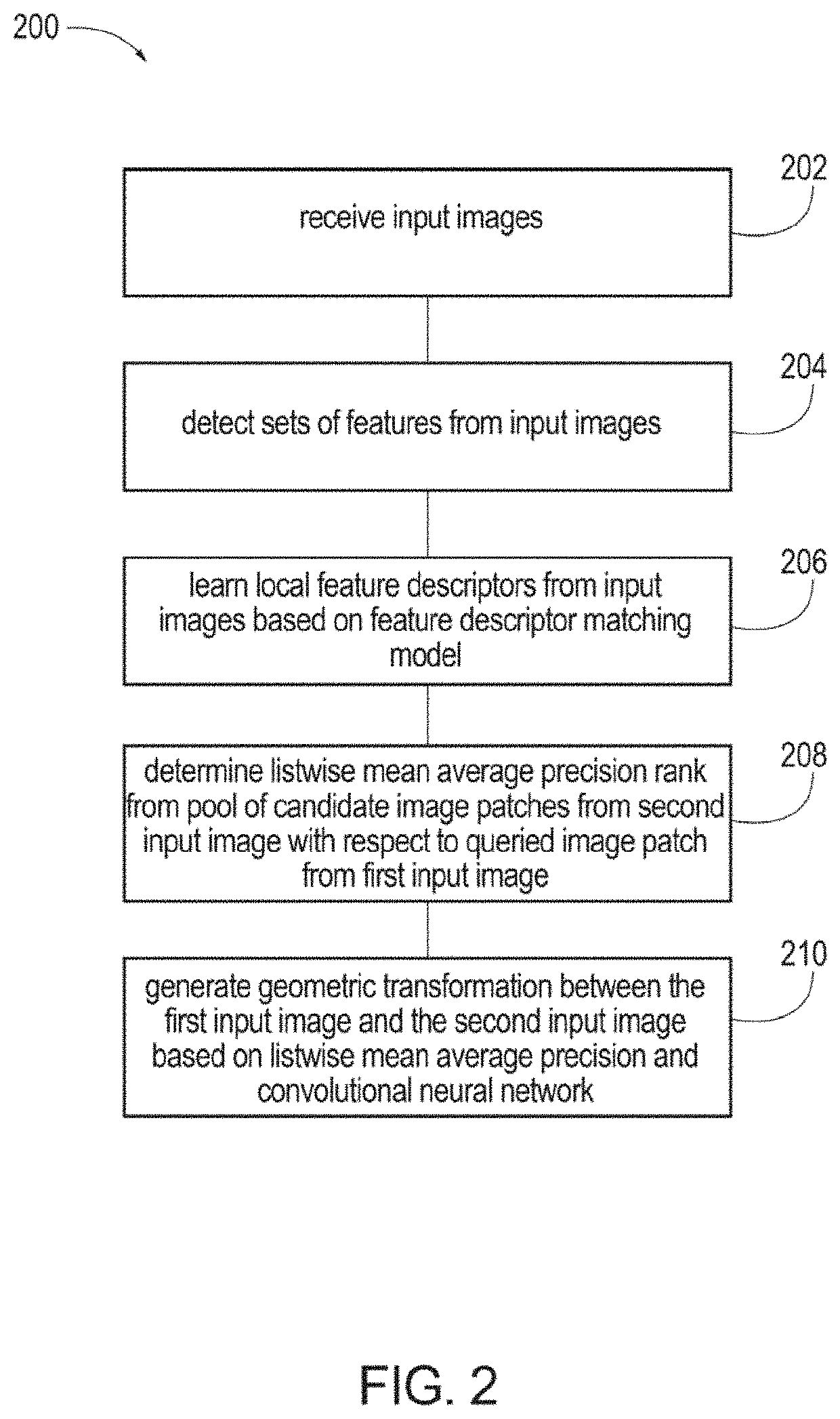 Feature descriptor matching