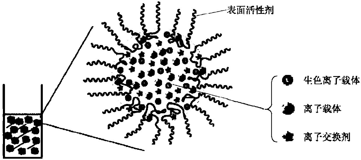 Device and system for detecting content of target ions, preparation method, method for measuring content of target and kit