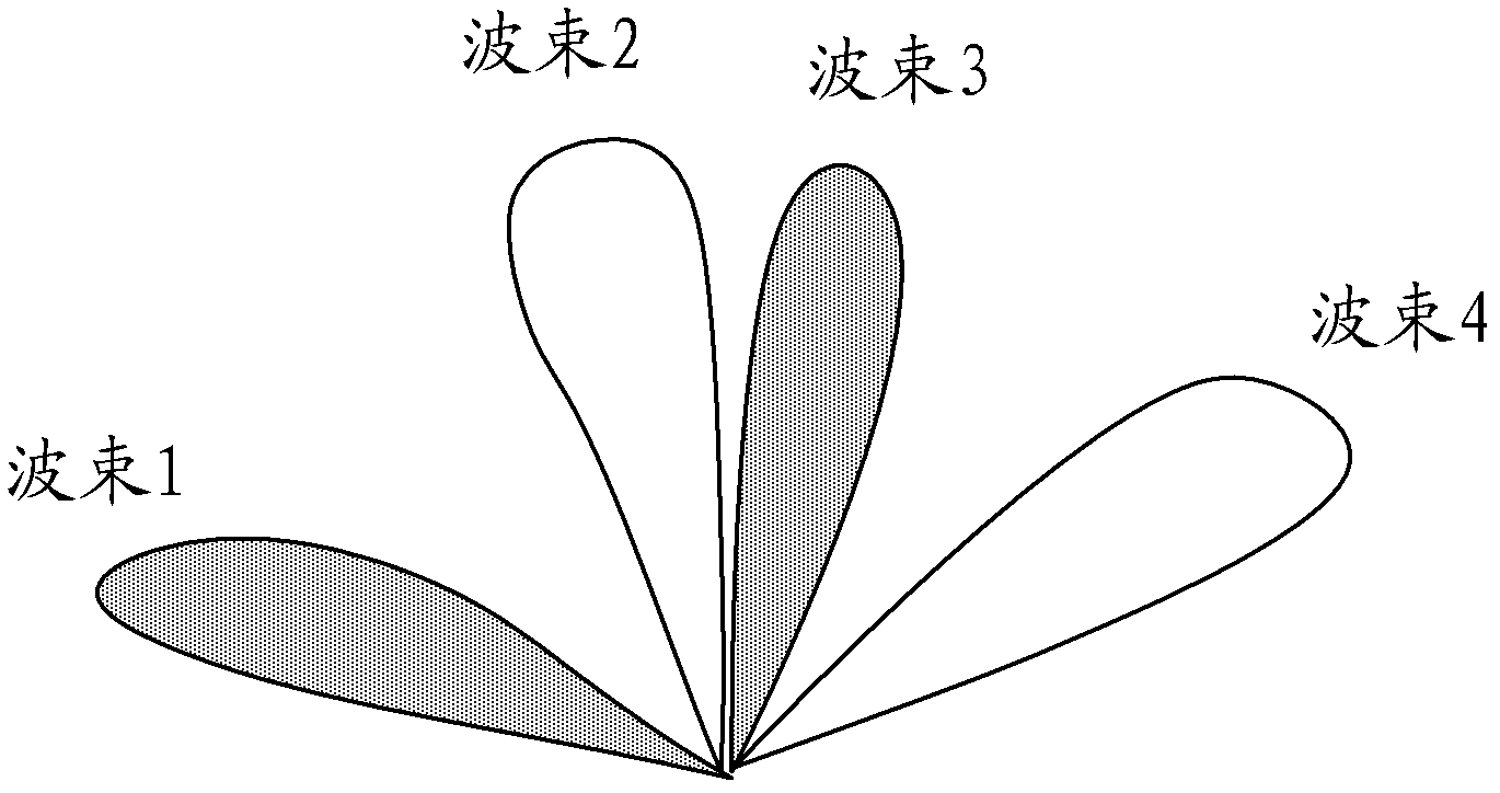 Grouped wave beam based multi-user precoding method and device