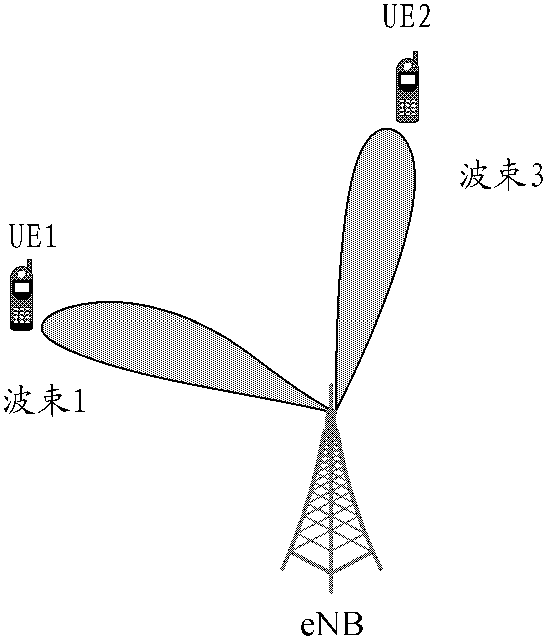 Grouped wave beam based multi-user precoding method and device