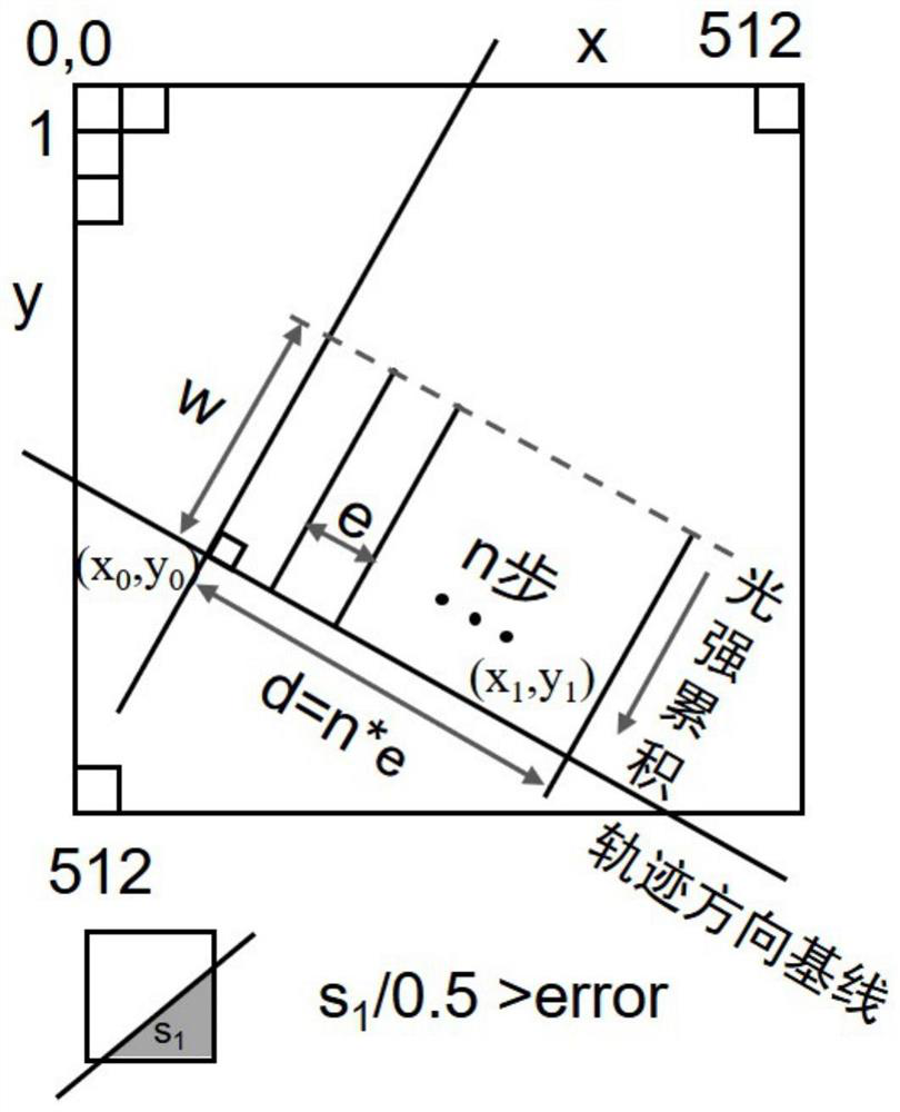 A Method for Acquiring Microscopic Motion Information Under Shear Field Using Fluorescence Wide-field Imaging