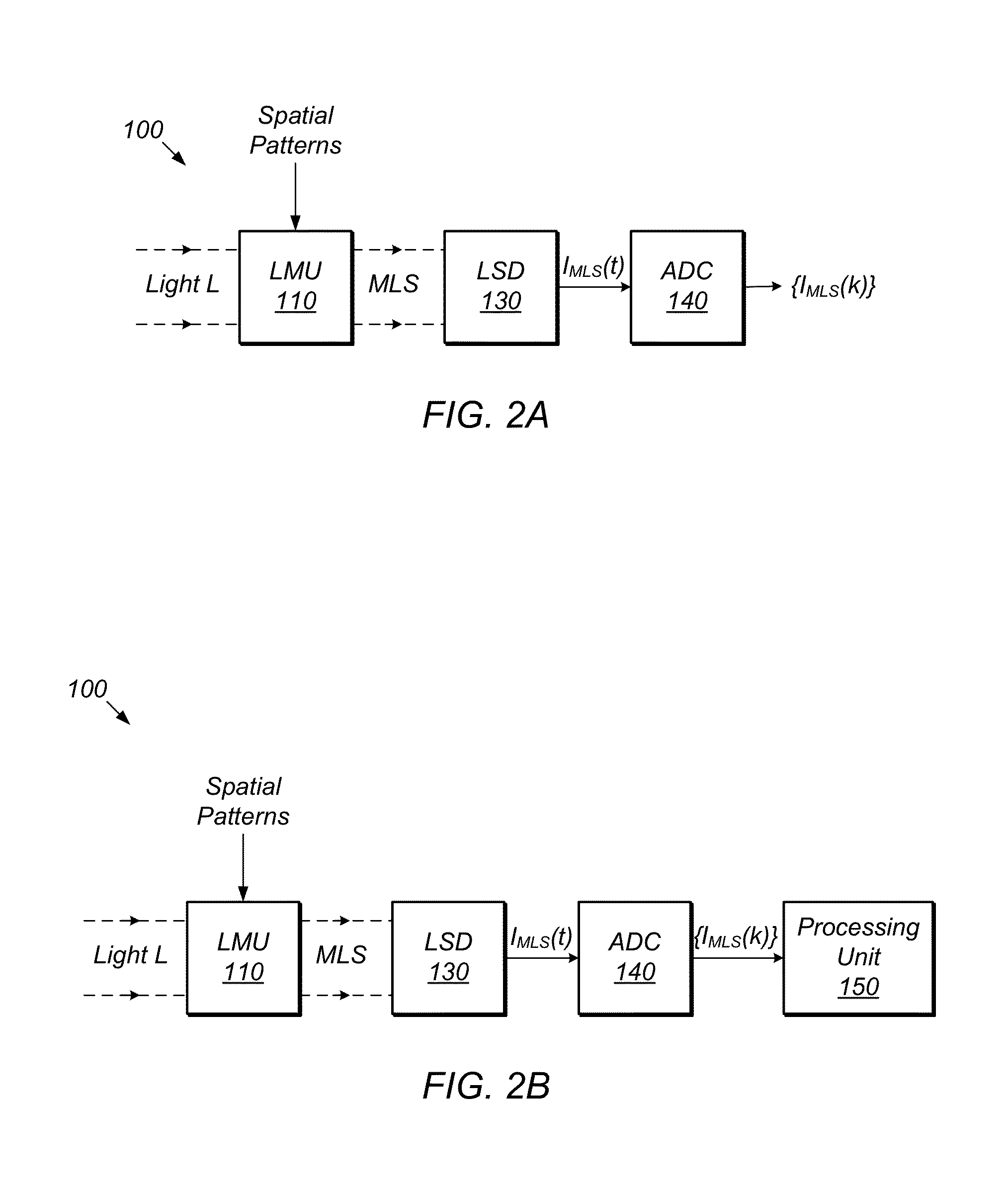 High-speed event detection using a compressive-sensing hyperspectral-imaging architecture