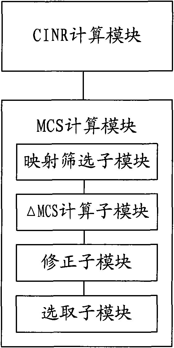 Pre-coding matrix selection method and system for closed loop multiple input multiple output system