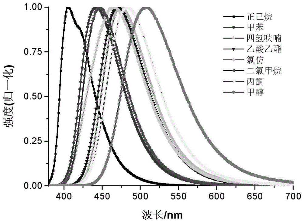 Novel quinoline dye capable of being used as Golgi apparatus organelle probe