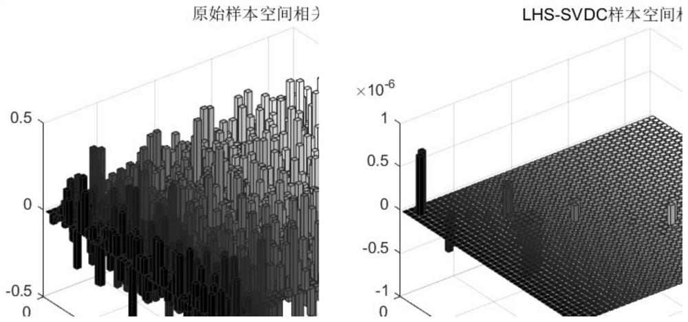 Nuclear reactor physical simulation method and device based on singular value decomposition transformation, computer equipment and storage medium