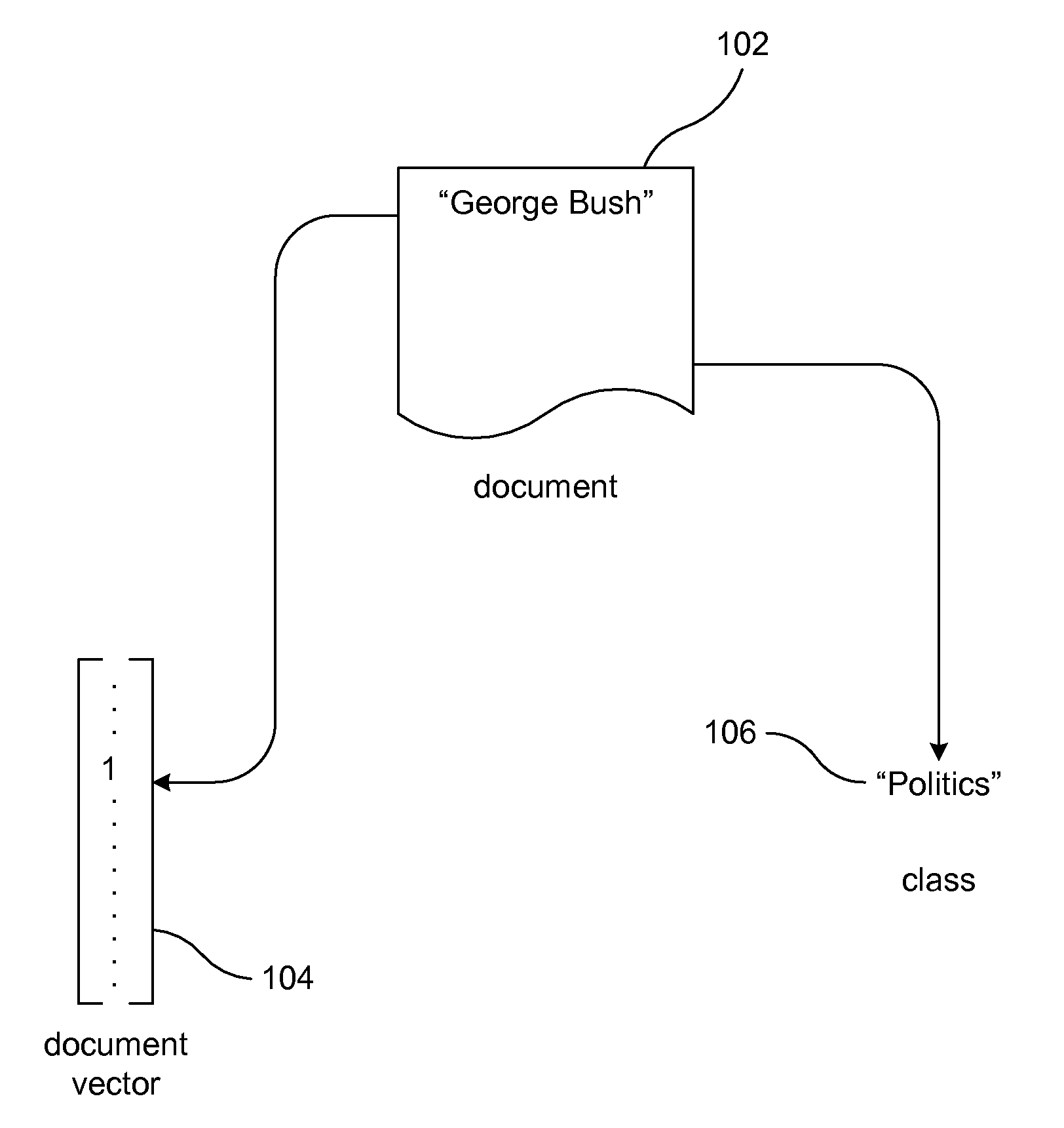 Method for efficiently building compact models for large multi-class text classification