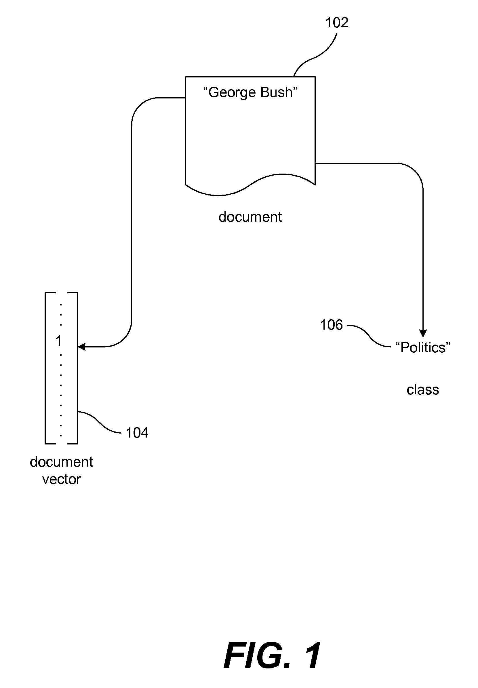 Method for efficiently building compact models for large multi-class text classification