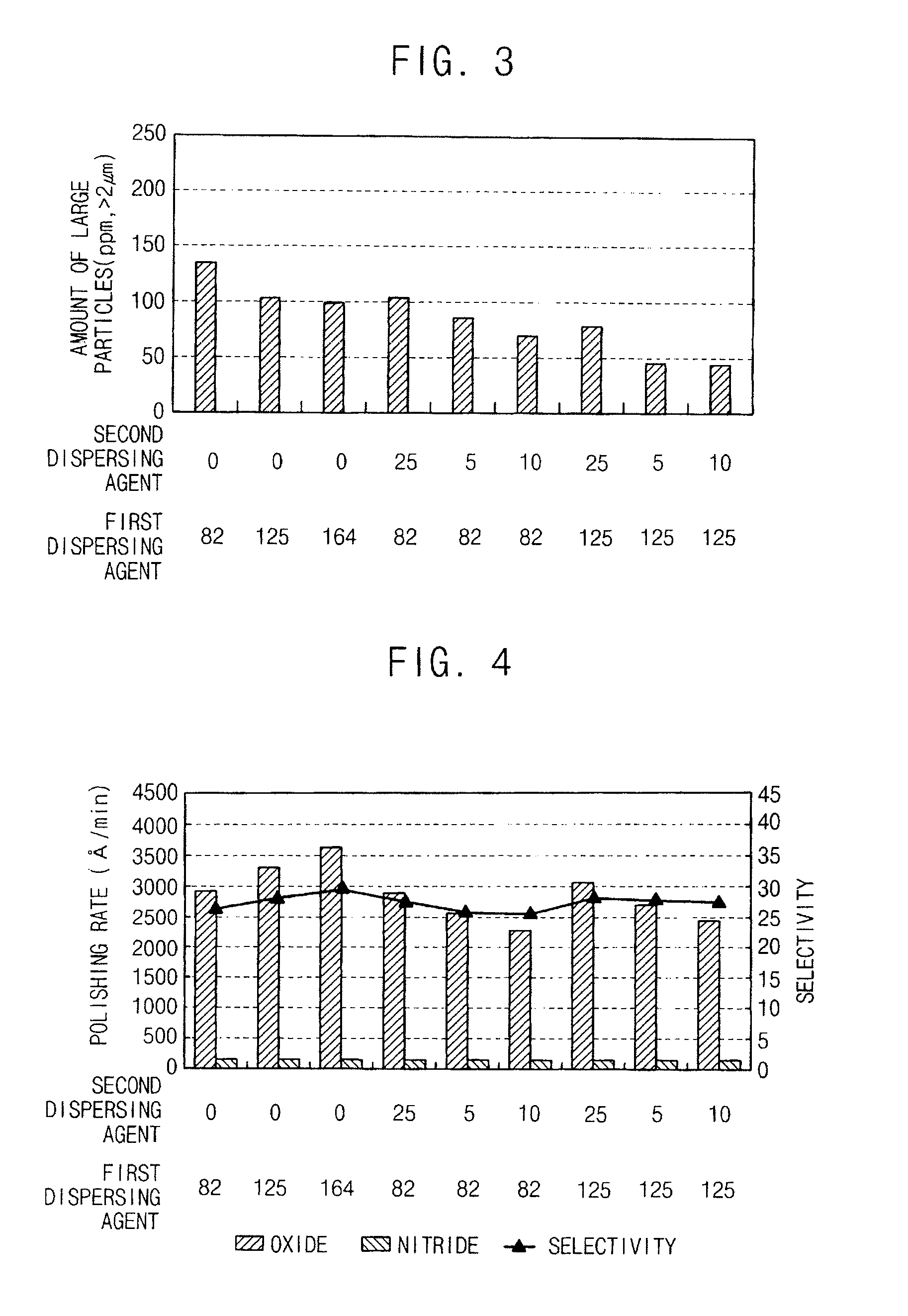 Slurry Composition For a Chemical Mechanical Polishing Process, Method of Polishing an Object Layer and Method of Manufacturing a Semiconductor Memory Device Using the Slurry Composition