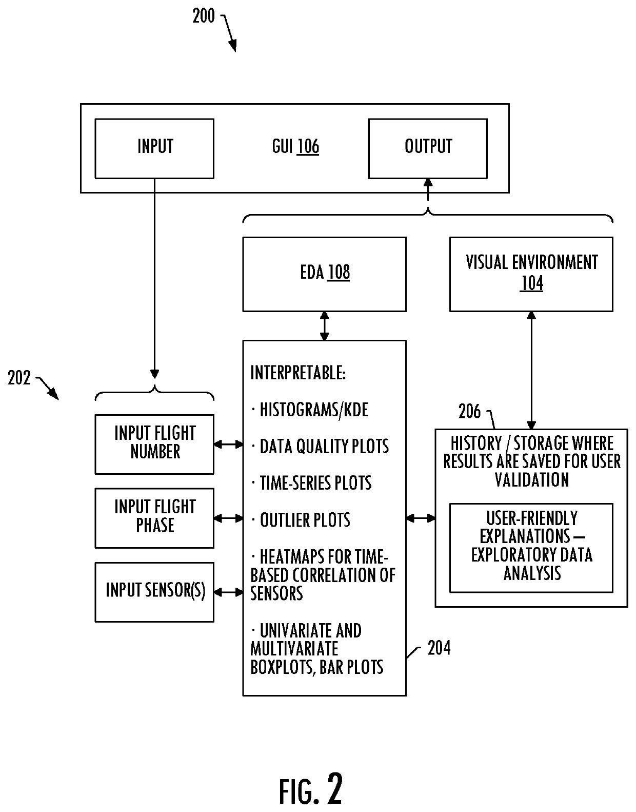 Machine learning model development with interactive model evaluation