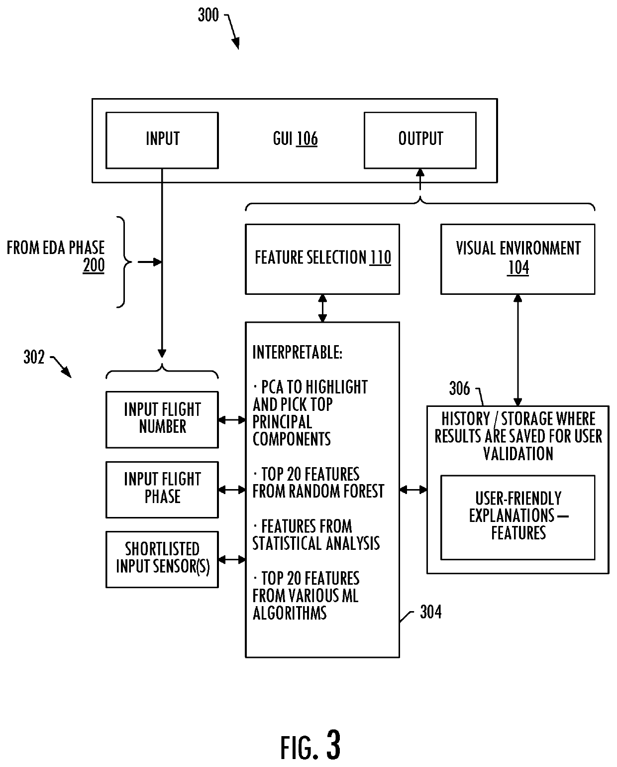 Machine learning model development with interactive model evaluation