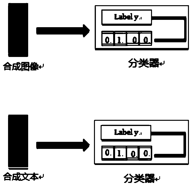 Zero-sample cross-modal retrieval method based on multi-modal feature synthesis