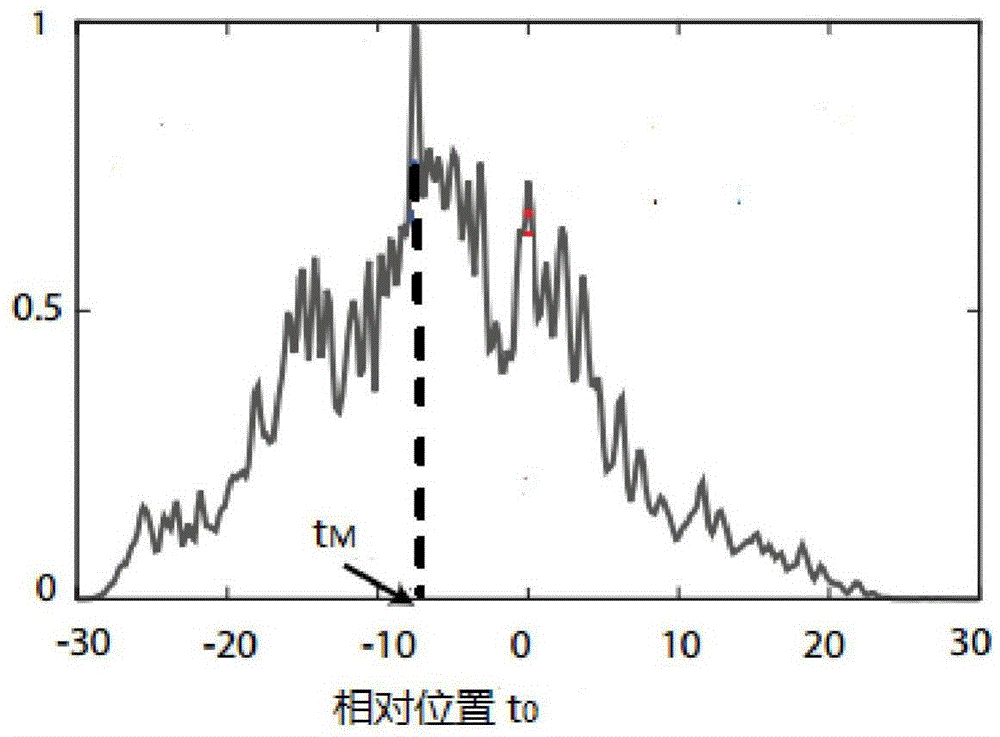 A positioning method of a recording device based on a mobile phone