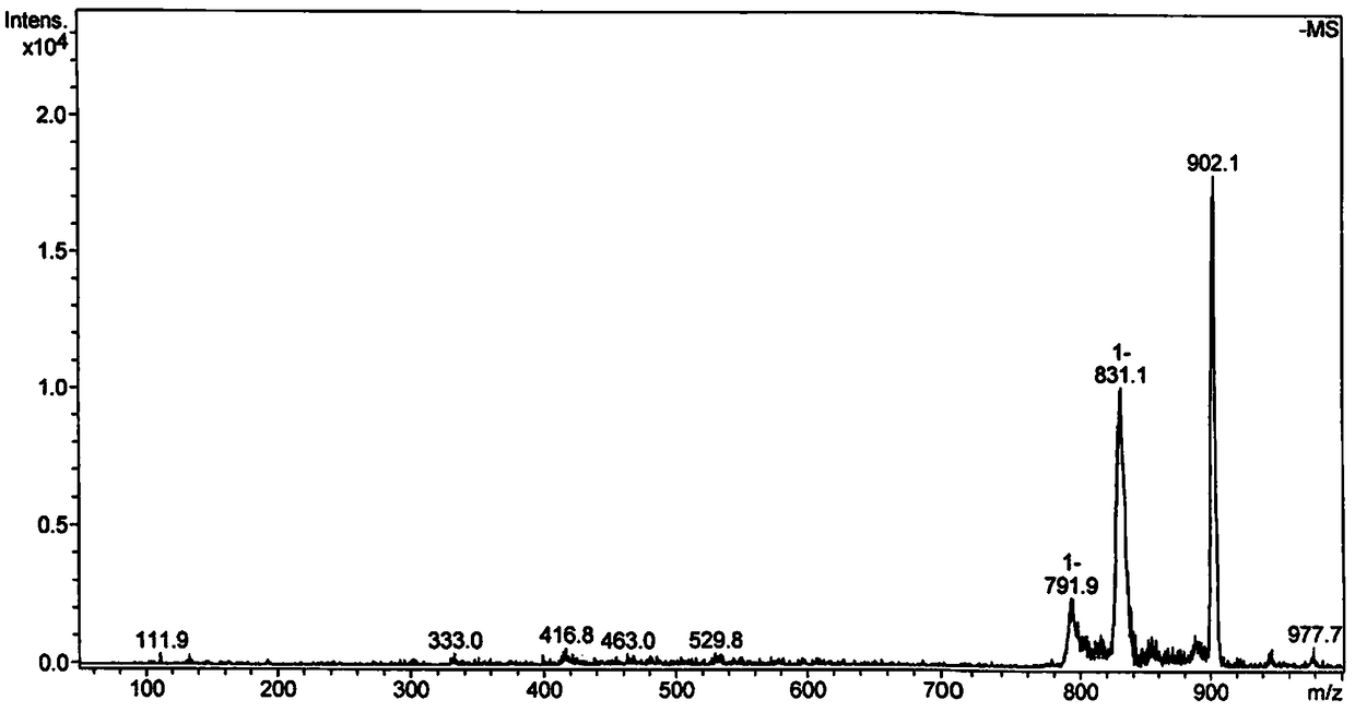 Novel regorafenib anti-tumor platinum (II) complex and preparation method and application thereof