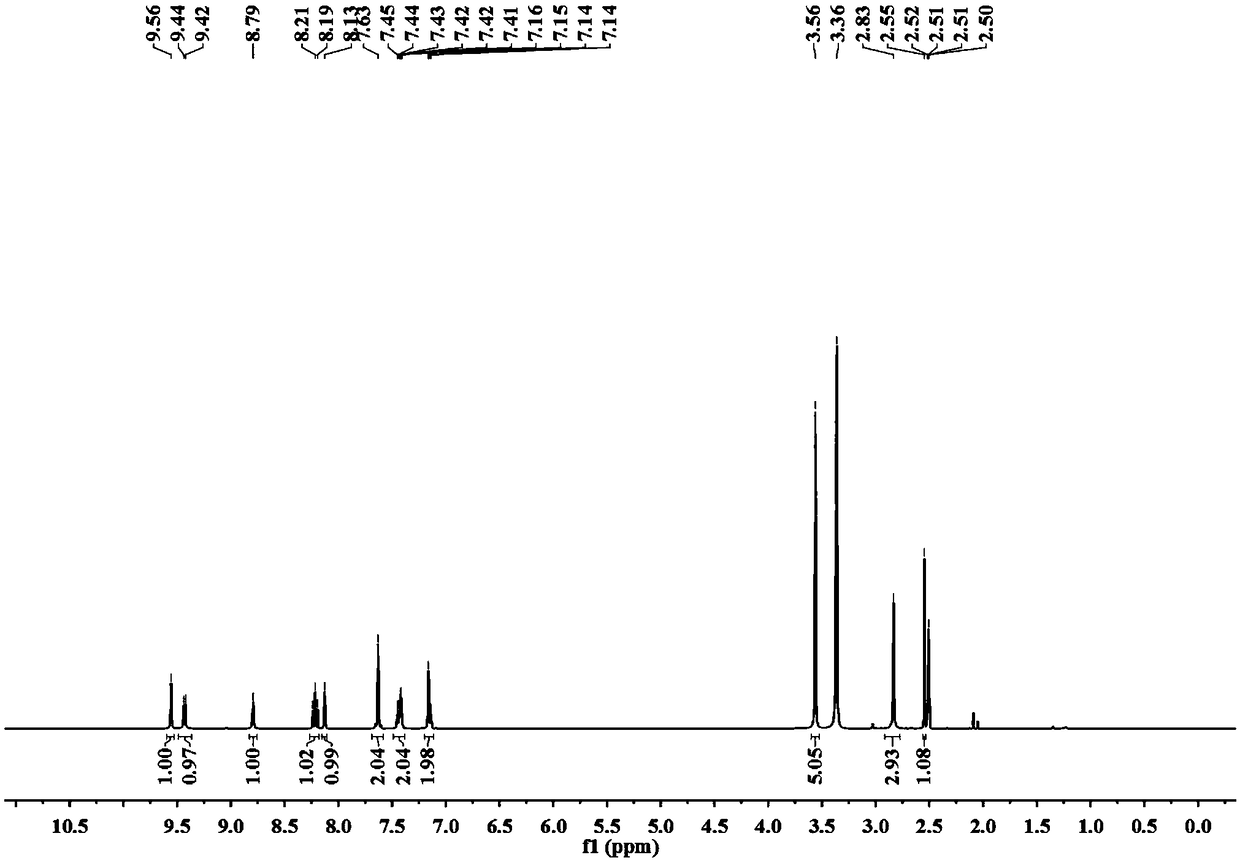 Novel regorafenib anti-tumor platinum (II) complex and preparation method and application thereof