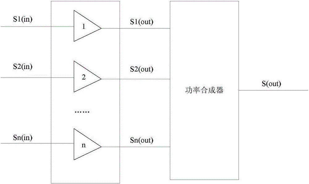 Phase calibration structure of magnetic resonance radio frequency power amplifier