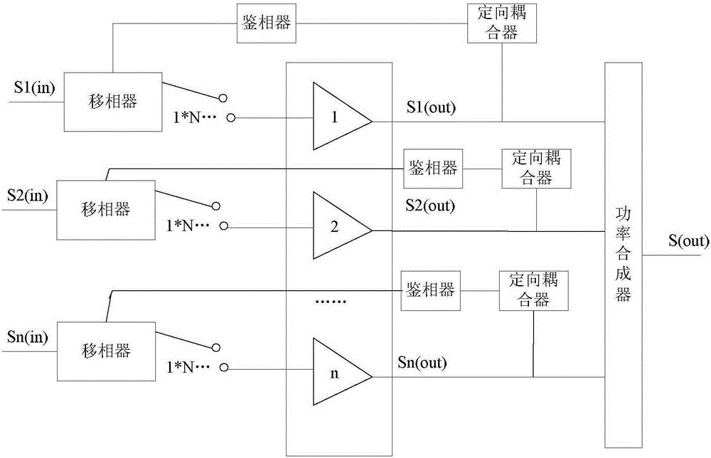 Phase calibration structure of magnetic resonance radio frequency power amplifier