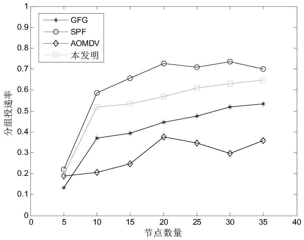 Design method of greedy multicast routing protocol in 3D scene