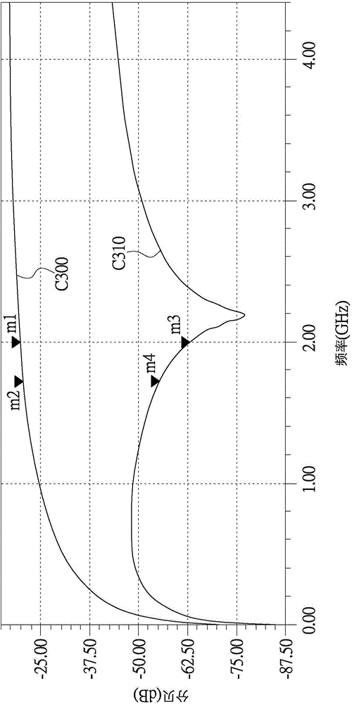 Adjustable RF coupler and manufacturing method thereof