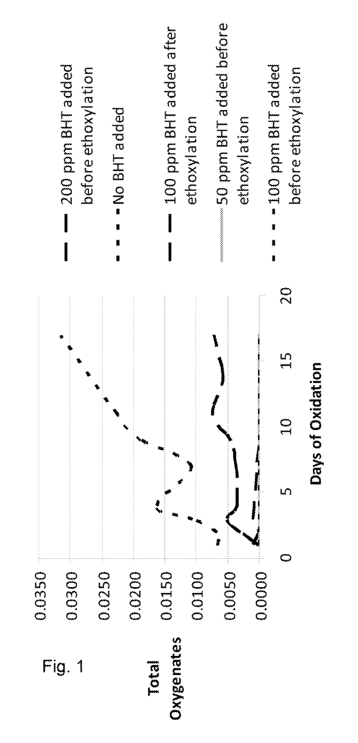 Catalyst Compositions, Methods of Preparation Thereof, and Processes for Alkoxylating Alcohols Using Such Catalysts