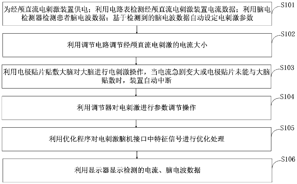 Transcranial direct current stimulation device and data processing method