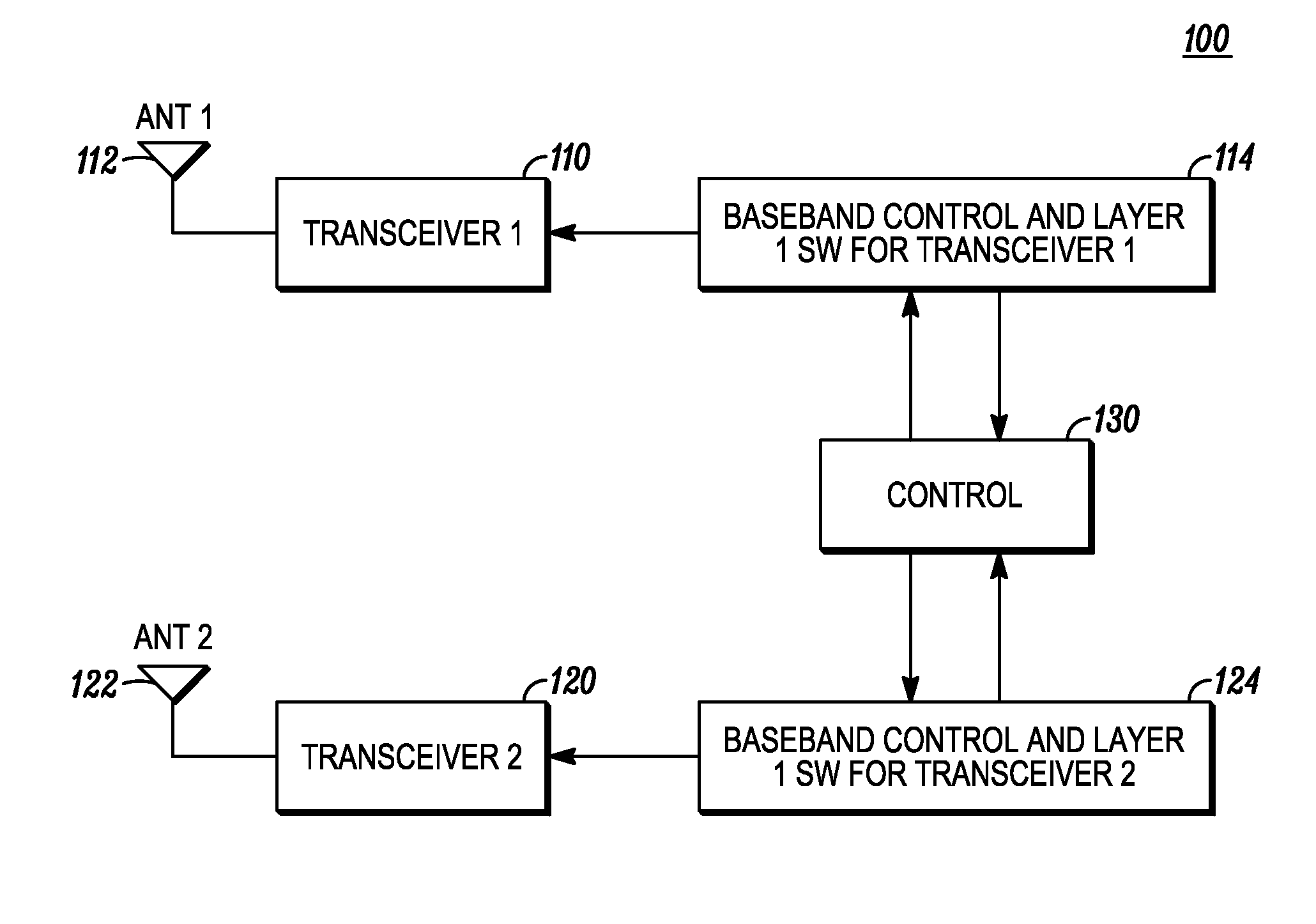 Transmit power allocation in wireless communication devices