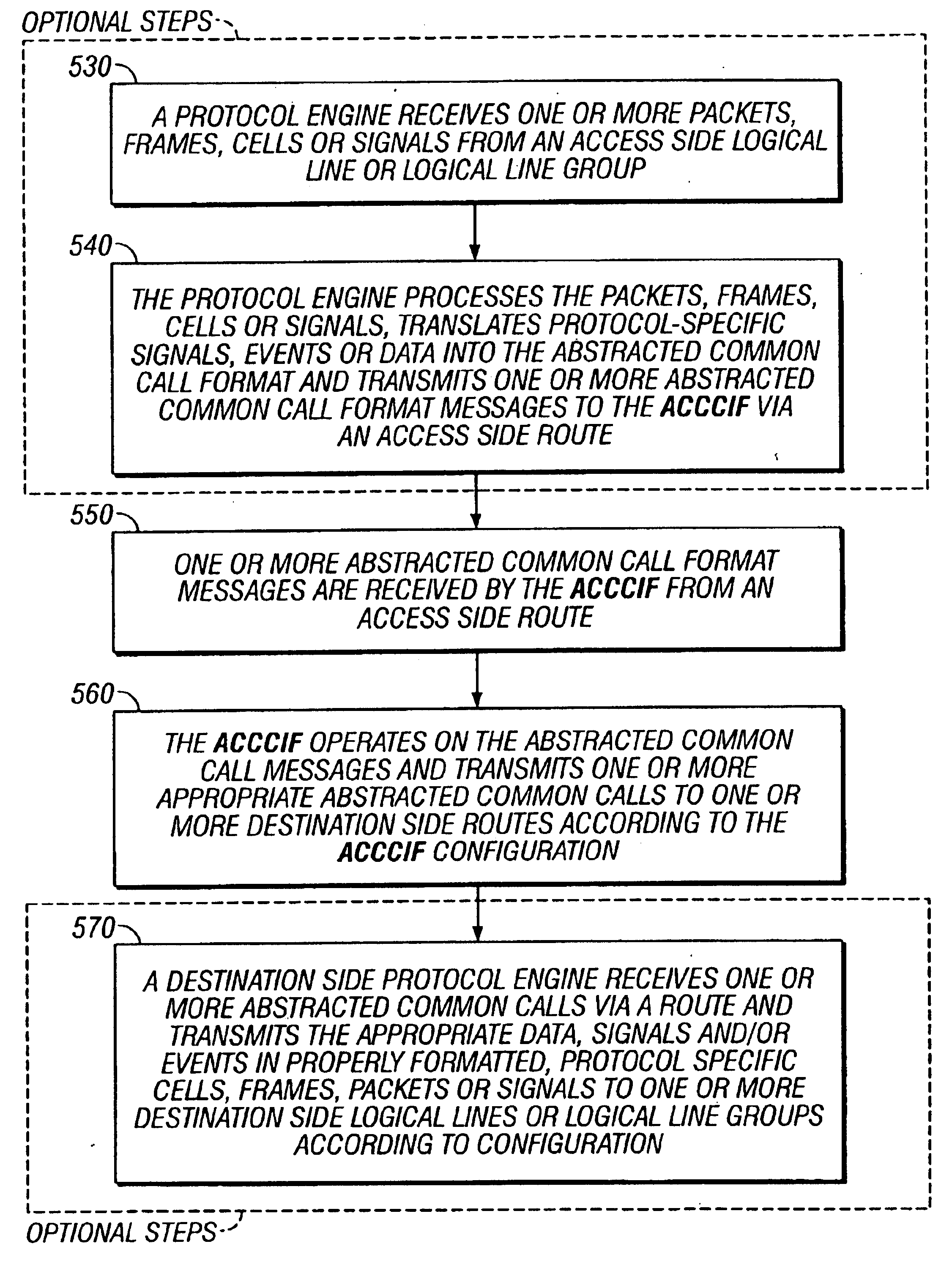 Method and apparatus for inter-working line side signaling between circuit, packet and circuit packet networks