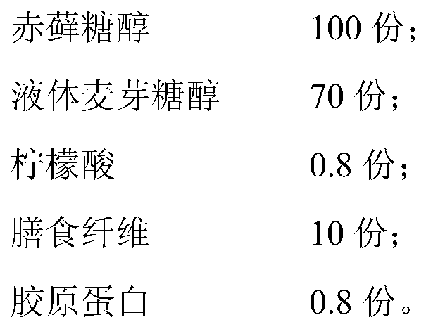 A kind of low-calorie sugar-free hard candy containing erythritol and its preparation method