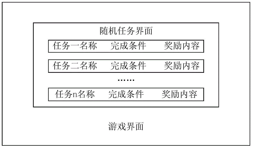 Copy management method and system based on random mission incident