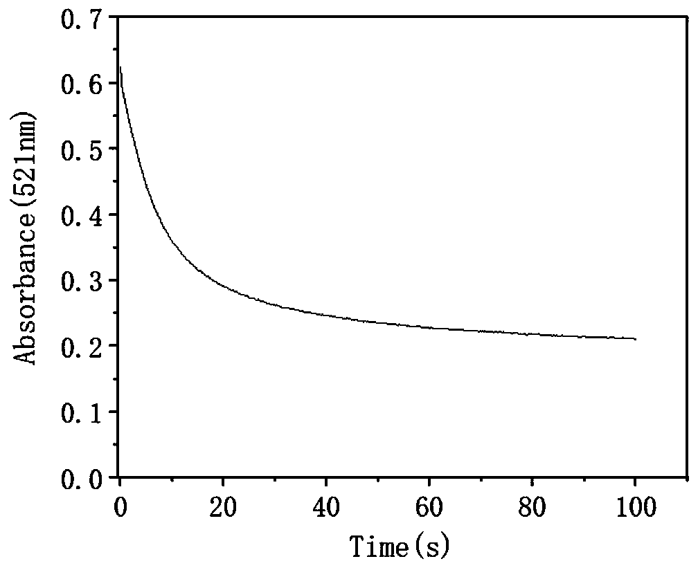 Azo red dye decolorized enzyme and preparation method and application thereof