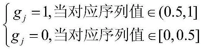 Test case set generation method based on combination chaotic sequence