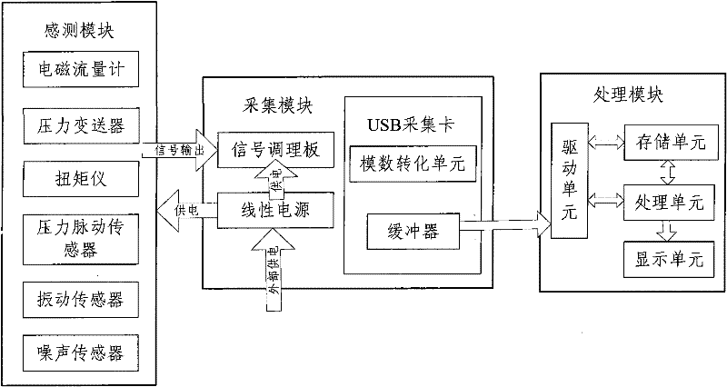 Pump and pump station integrated tester