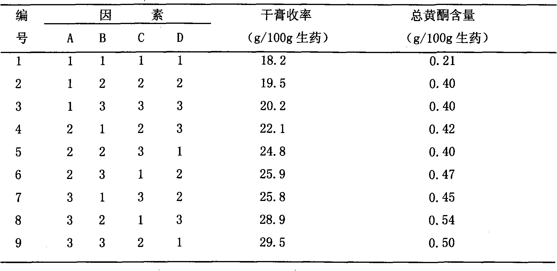 Blood nourishing oral liquid and preparation method thereof