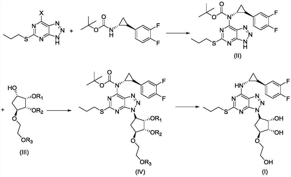 A kind of synthetic method of ticagrelor