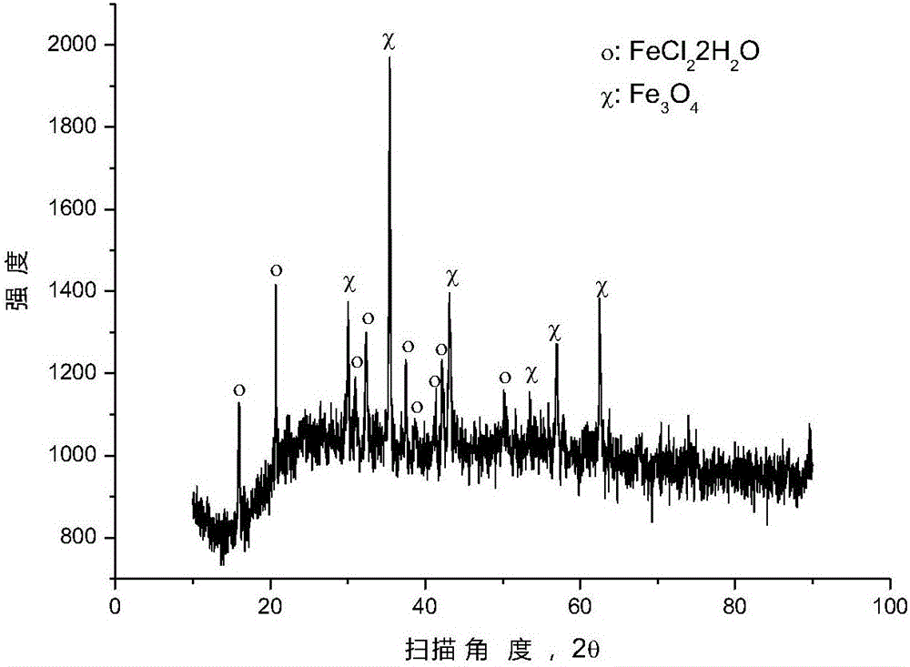 Dechlorination method for chlorine-containing plastic