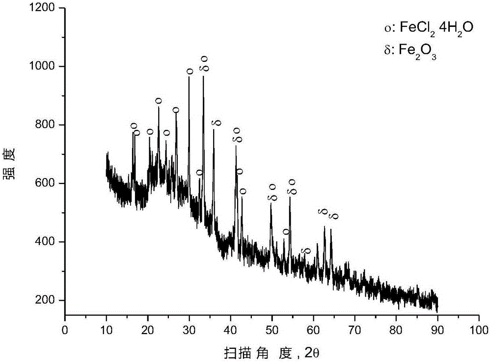 Dechlorination method for chlorine-containing plastic