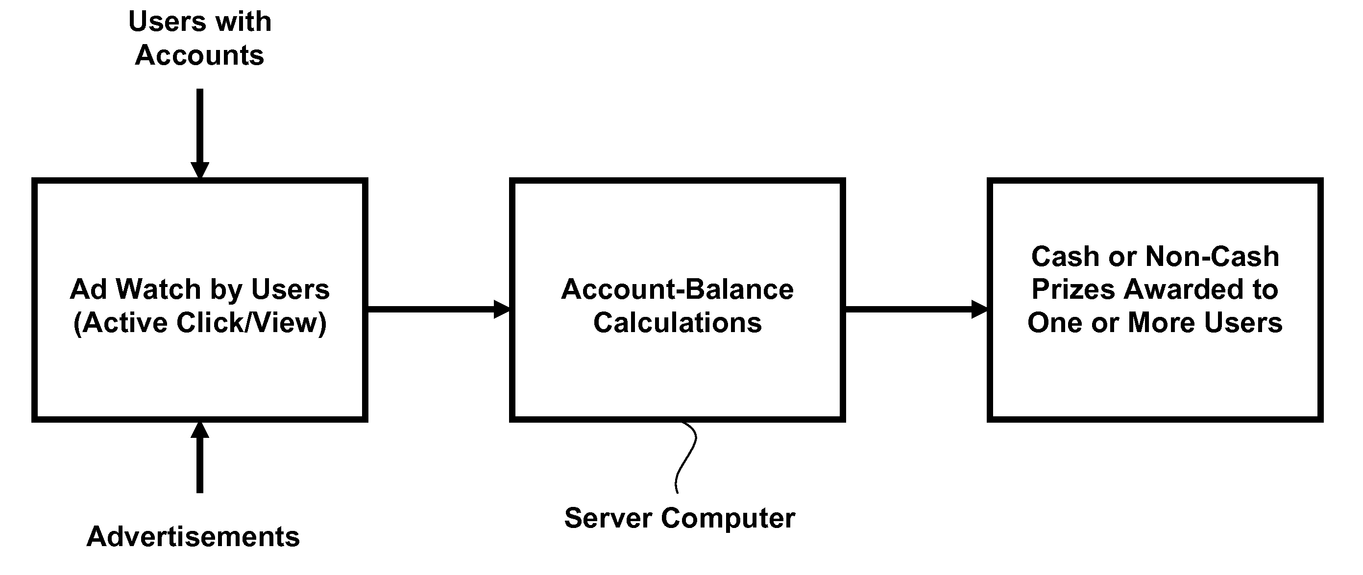 Internet-based methods of offering advertising