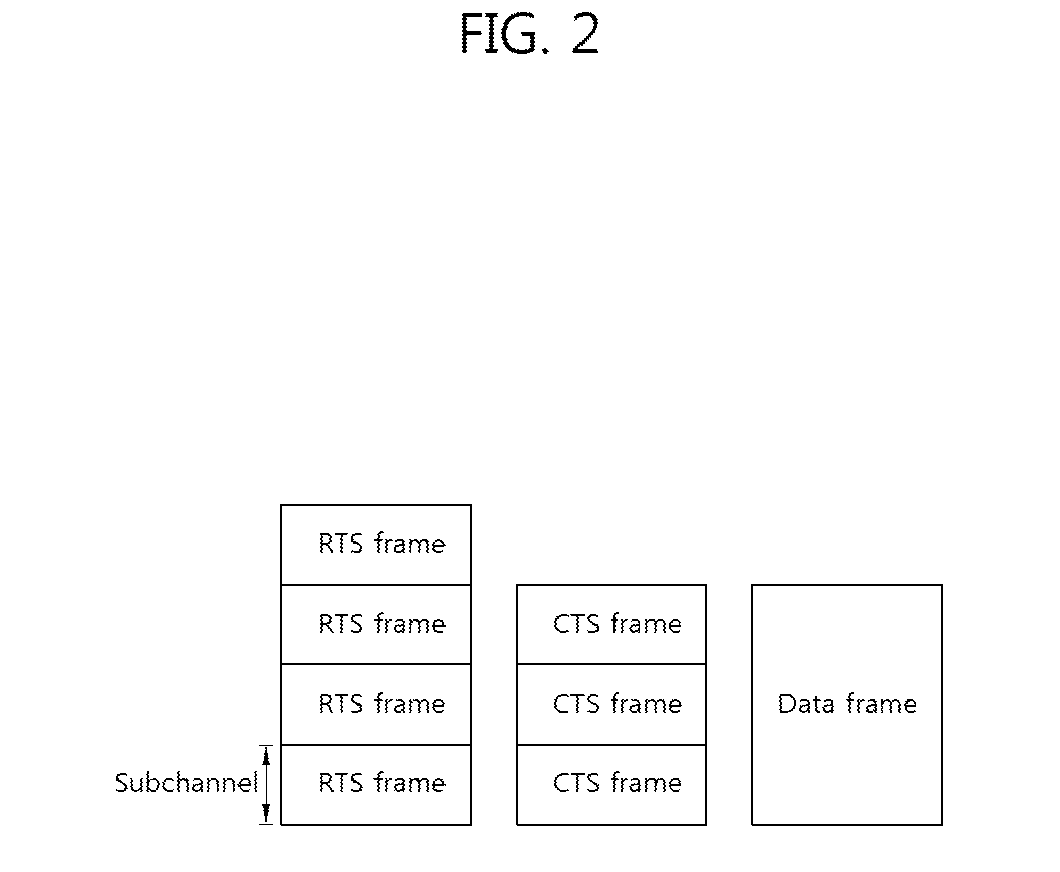 Method of multiple frame transmission in wireless communication system and transmitter