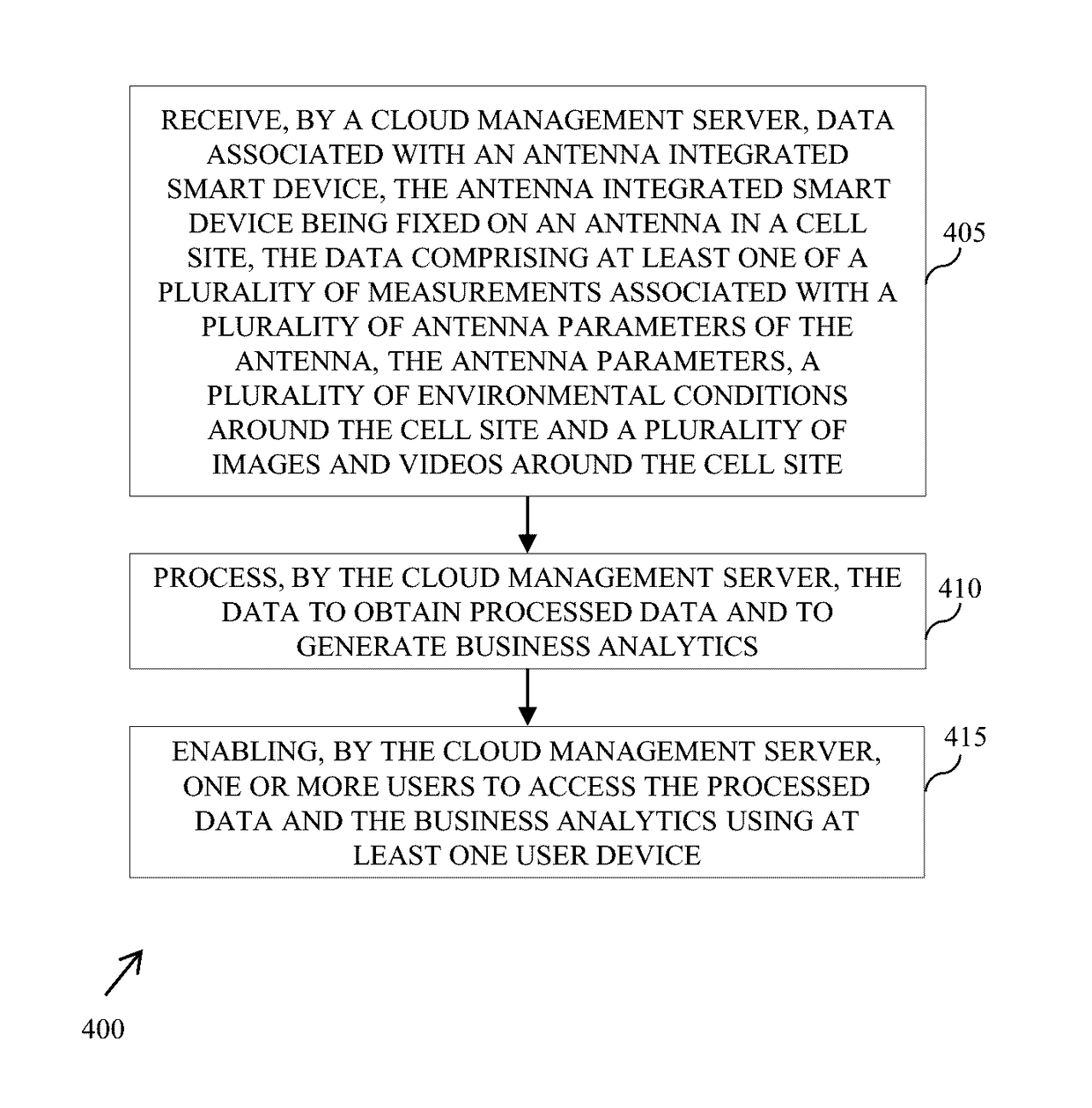 Antenna communication system and antenna integrated smart device thereof