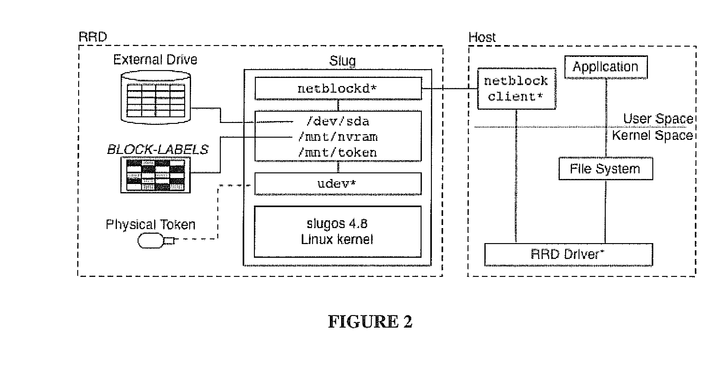 Rootkit-resistant storage disks