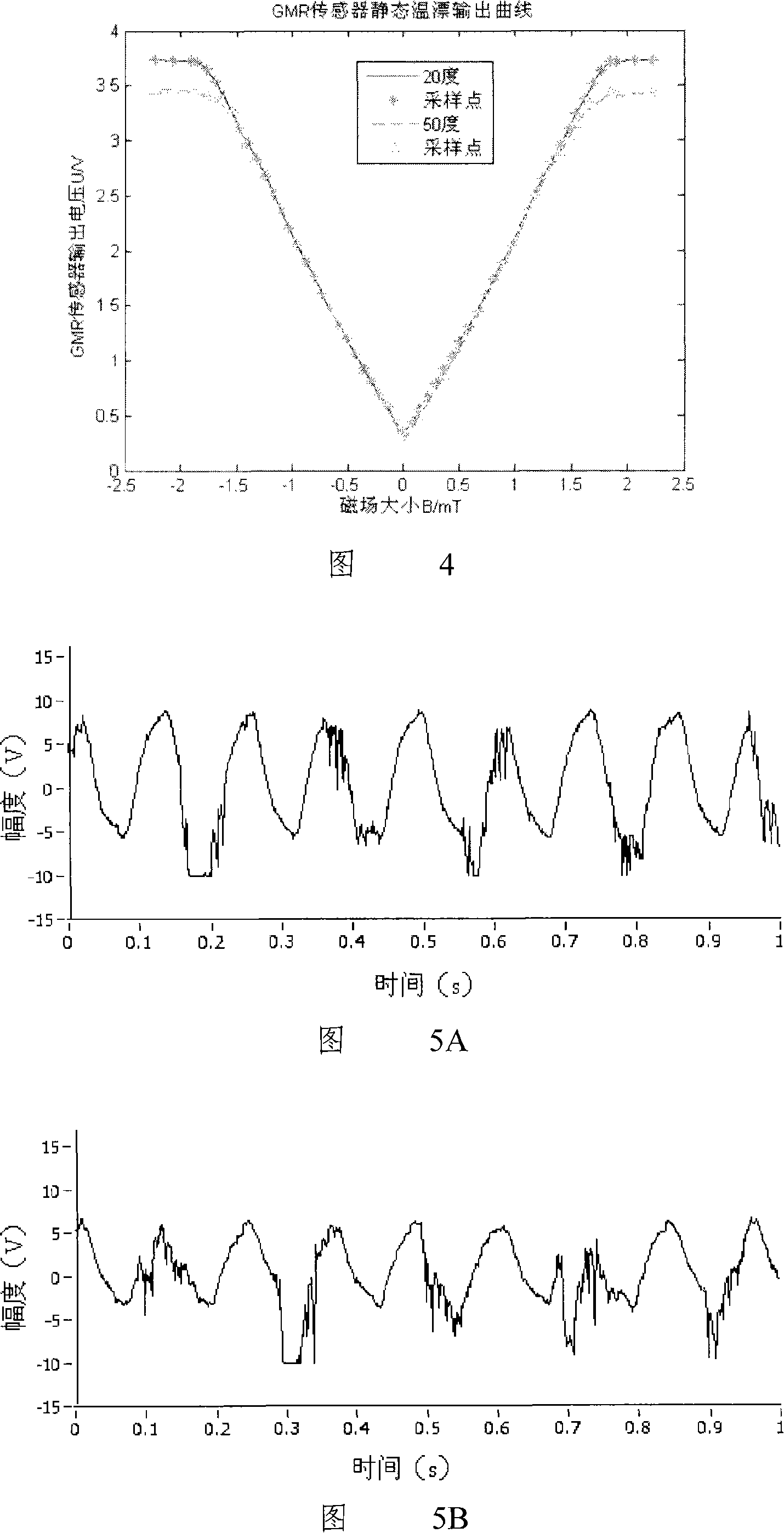 Giant magnetoresistance sensor characteristic detection device and method