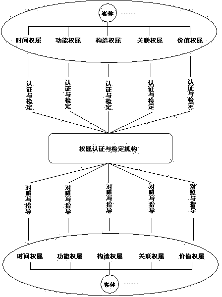 Periodical ownership transaction model and method