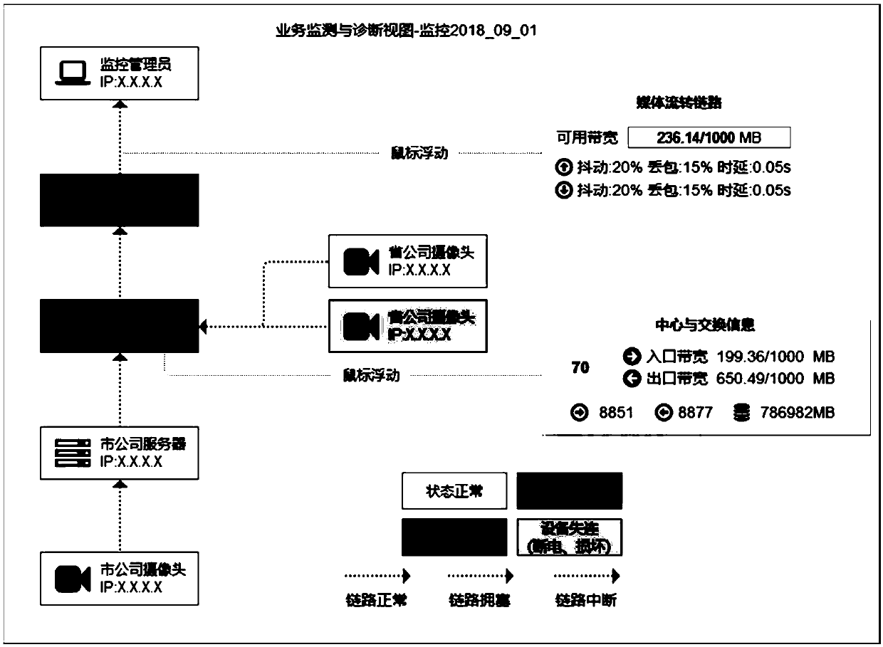 Service monitoring and diagnosis visualization method and service monitoring and diagnosis visualization equipment used for audio/video platform