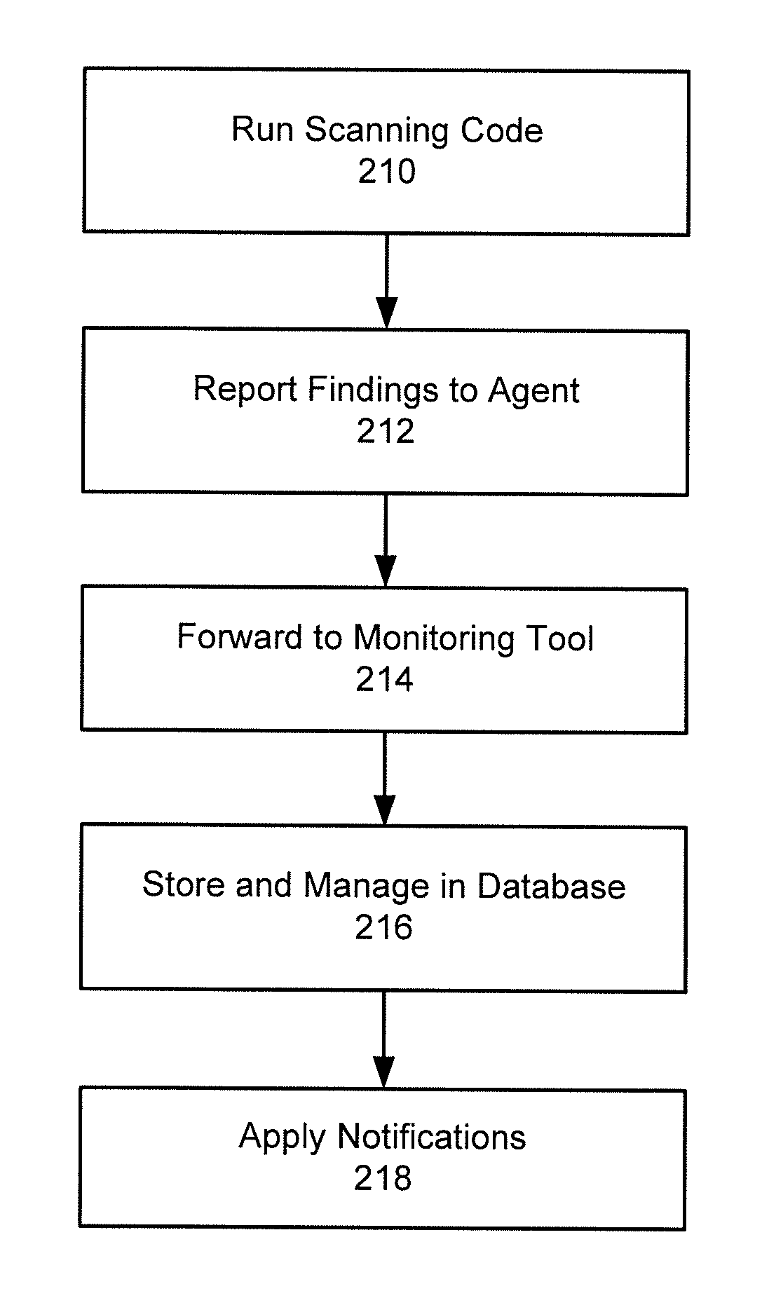 System and method for implementing a server configuration drift monitoring tool