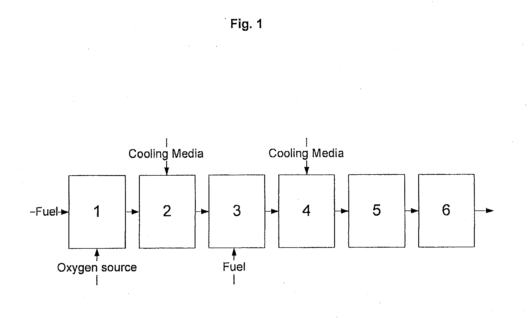 Gas generator and processes for the conversion of a fuel into an oxygen-depleted gas and/or hydrogen-enriched gas