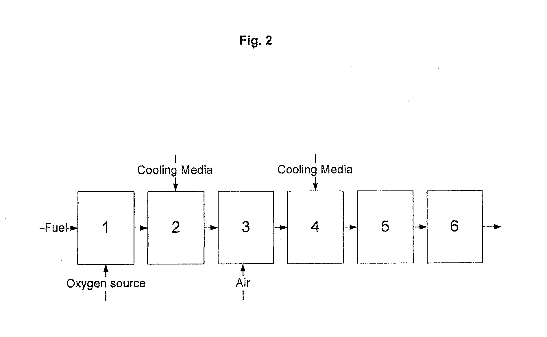 Gas generator and processes for the conversion of a fuel into an oxygen-depleted gas and/or hydrogen-enriched gas