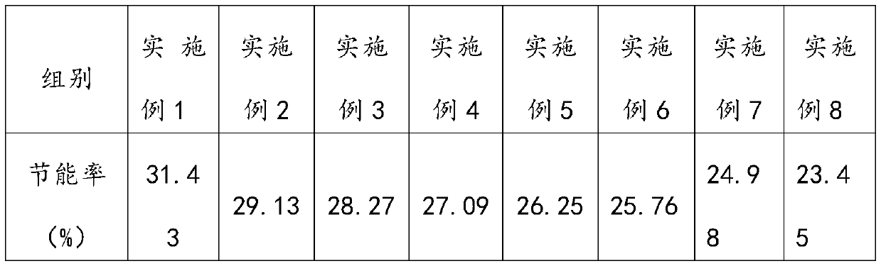 Refrigerant replacing R134a as well as preparation method and application thereof