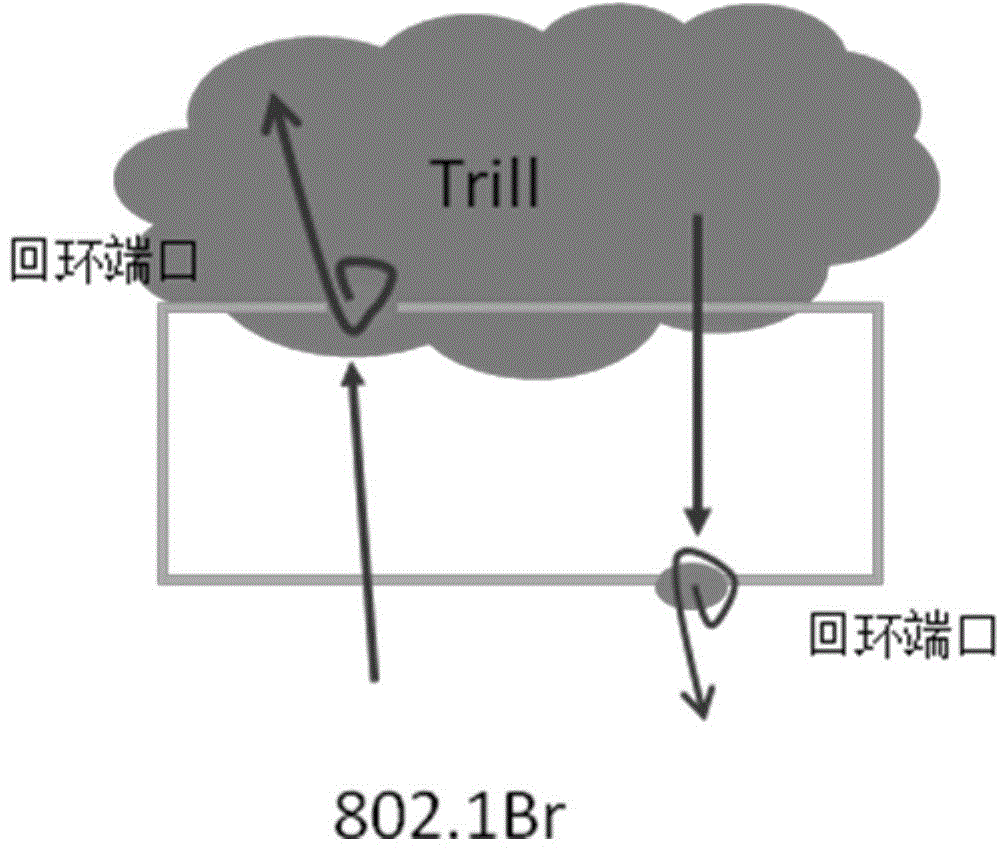 Message forwarding method and device